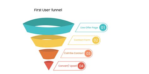 Sales Funnel Template Free Download