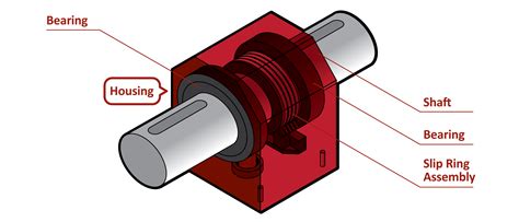 Torque Gauge | How it Works | FUTEK