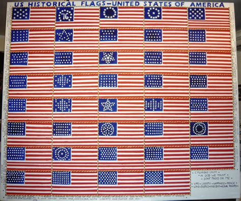 File:US historical flags-United States of America.jpg - Wikipedia, the ...