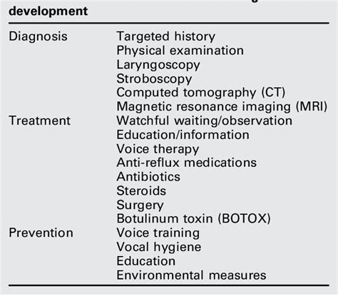 Spasmodic Croup Treatment - Get Images