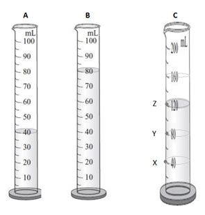 Details more than 142 measuring cylinder drawing - seven.edu.vn