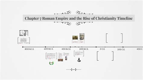 Chapter 7 Roman Empire and the Rise of Christianity Timeline by Matthew ...