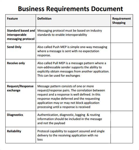 Sample Business Requirements Document - 6+ Free Documents In PDF, Word