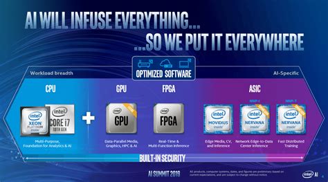 Nvidia Vs. Intel: The Semi Battle Of The Decade (NASDAQ:INTC) | Seeking ...