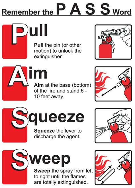 How to Use Fire Extinguisher | Fire safety tips, Fire prevention safety ...