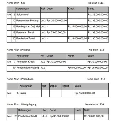 2 Contoh Buku Besar Perusahaan dan Cara Membuatnya - Zahir