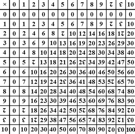 Duodecimal Definition (Illustrated Mathematics Dictionary)