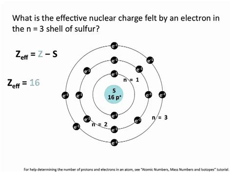 Atom With A Charge