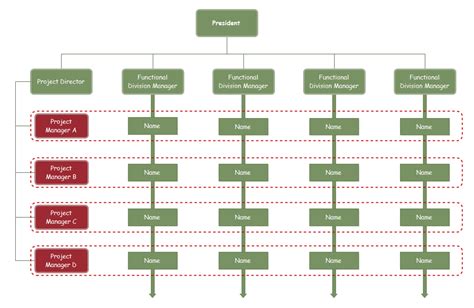 Org Chart Template Excel Collection