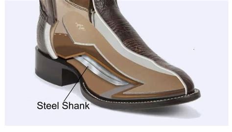 What Is A Steel Shank In A Work Boot? [Easily Explained in 2024]