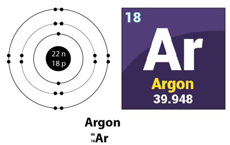 Argon Atomic Number