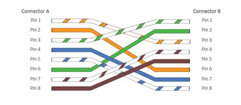 Crossover Cable vs Ethernet Cable: What's the Difference