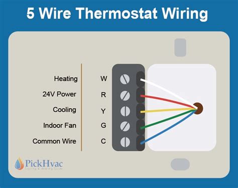 5 Wire Thermostate Color Code and Wiring - PICKHVAC