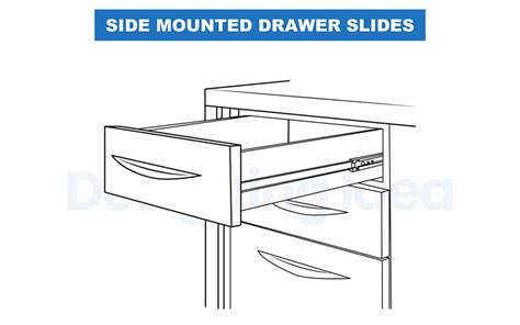 9 Types Of Drawer Slides: What Design Styles to Use