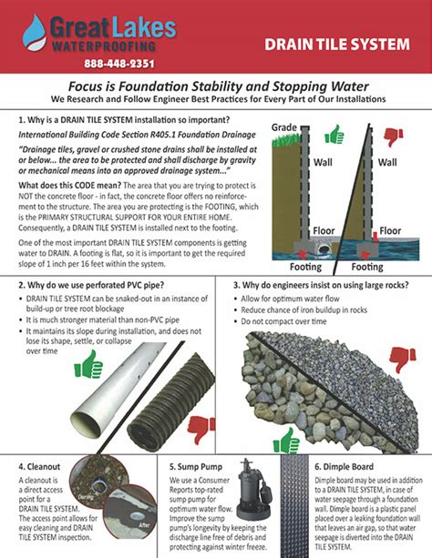 How To Install Drain Tile Around House | Psoriasisguru.com