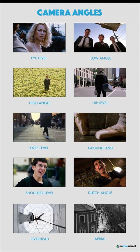 50+ Camera Angles, Shots, and Movements: A Complete Guide | Filmmaking ...