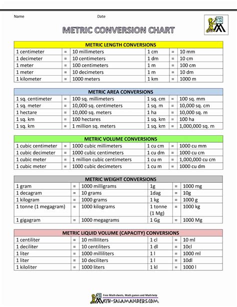 Metric System Chart Printable