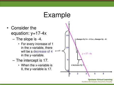 PPT - Least Squares Regression Line (LSRL) PowerPoint Presentation ...