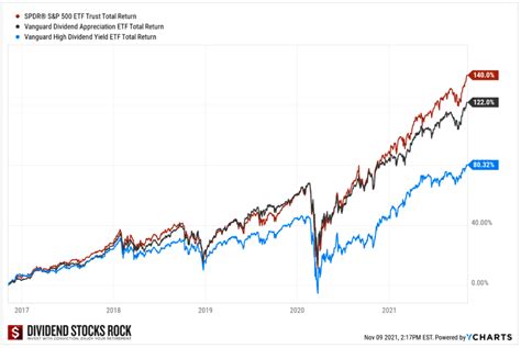 Focusing On Income, Too Many Stocks & Wrong Valuation: More Mistakes ...