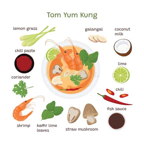 Tom Yum Kung Recipe and Ingredients. How To Cook Thai Shrimp Soup Stock ...