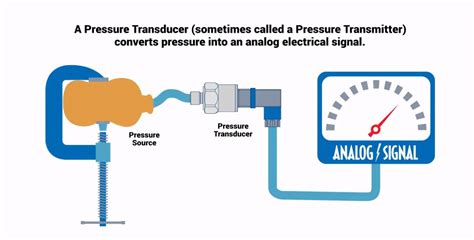 How Does A Pressure Transducers Work? – Omega Engineering