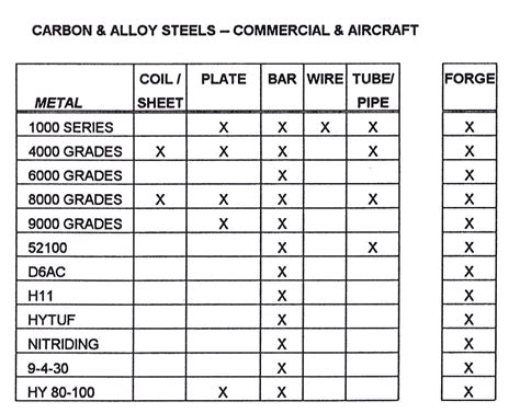 Buy Industrial Metal | AISI 8630 Alloy Steel (UNS G86300) Alloy Steel ...