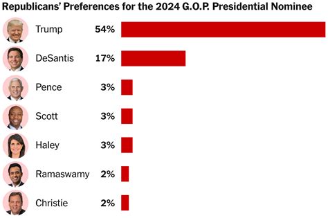 Republican Candidates 2024 Predictions - Cheri Deerdre