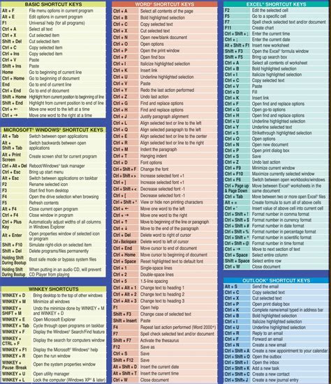 Windows Keyboard Shortcuts Printable List