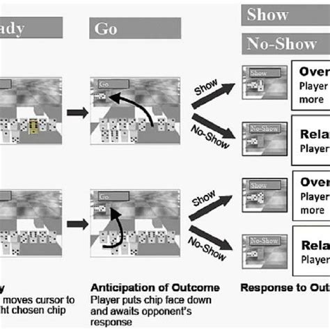 The Domino game task. The Domino game sequence and corresponding ...