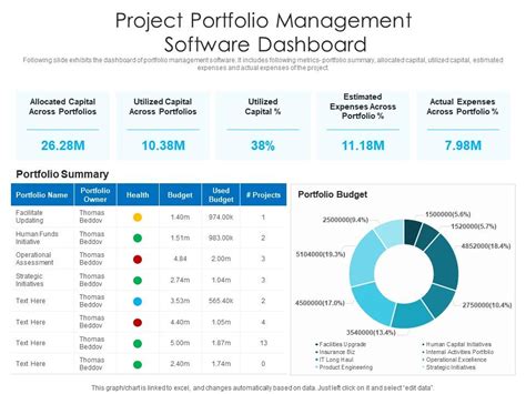 Project Portfolio Management Software Dashboard | Presentation Graphics ...