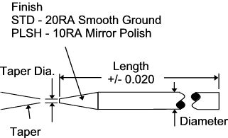 Tungsten Orbital Diagram