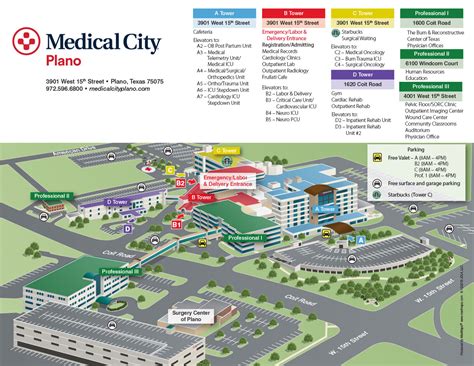 Med Maps | Hospital Wayfinding