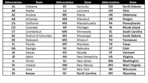 State abbreviations for on - alabamasas