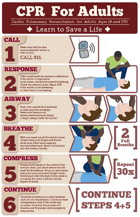 CPR CHART - Ryan Welch Design | How to perform cpr, First aid tips ...