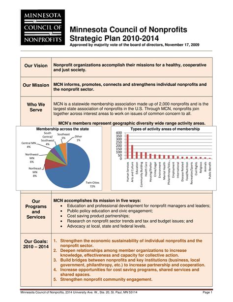 Nonprofit Plan Template