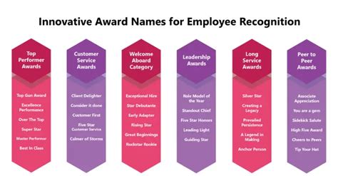 Innovative Award Names for Employee Recognition | Award names, Employee ...