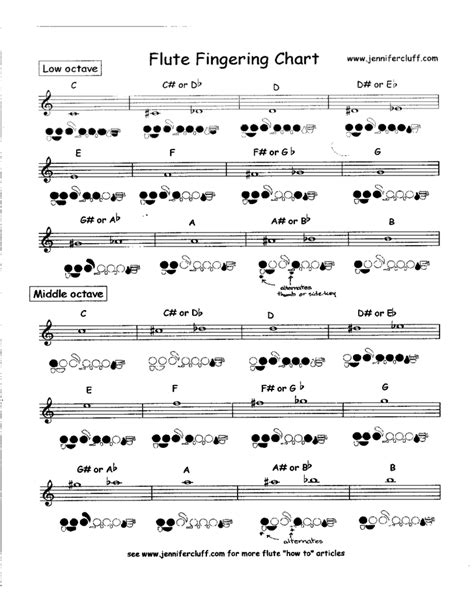 Basic Flute Fingering Chart Free Download