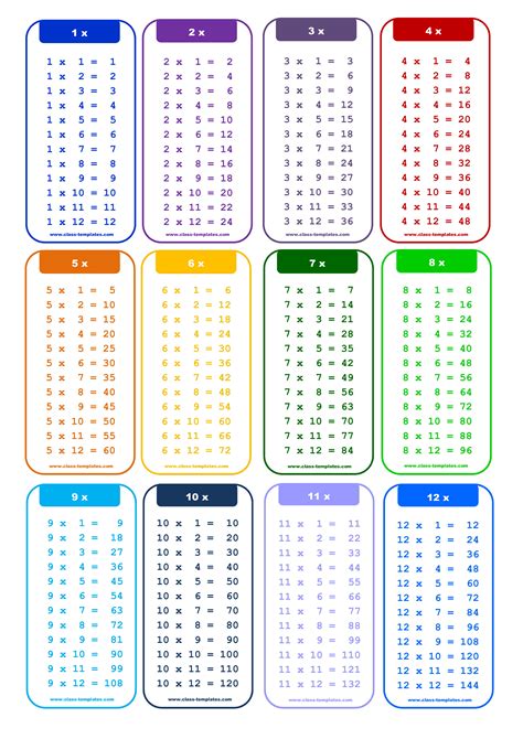 Multiplication Worksheets 12 Times Tables