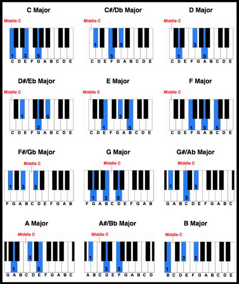 Free Printable Piano Notes Chart Web Share, Download And Print Free ...