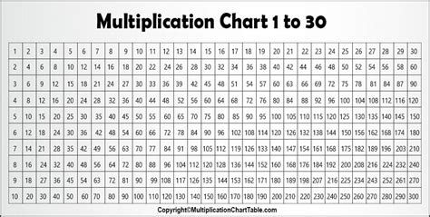 Multiplication Chart Table 1-30 [Printable & PDF]