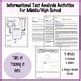 Informational Text Analysis Activities for Middle/High School | TpT