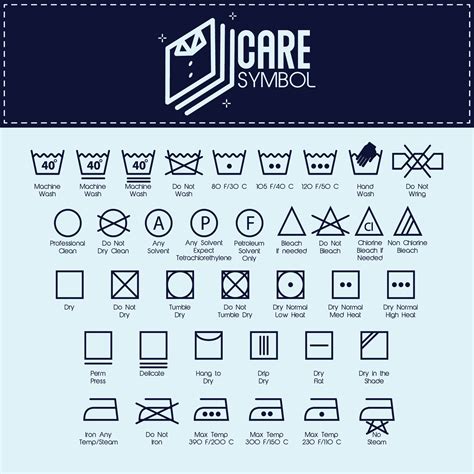 Laundry Symbols Guide. Printable