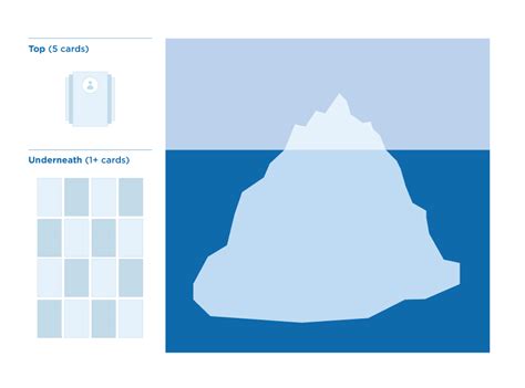 Iceberg clipart diagram, Iceberg diagram Transparent FREE for download ...