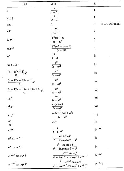 table of z transform pairs - Google Search | Mathematics ...