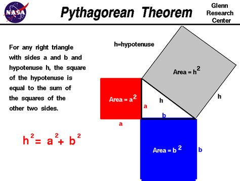 Pythagorean Theorem