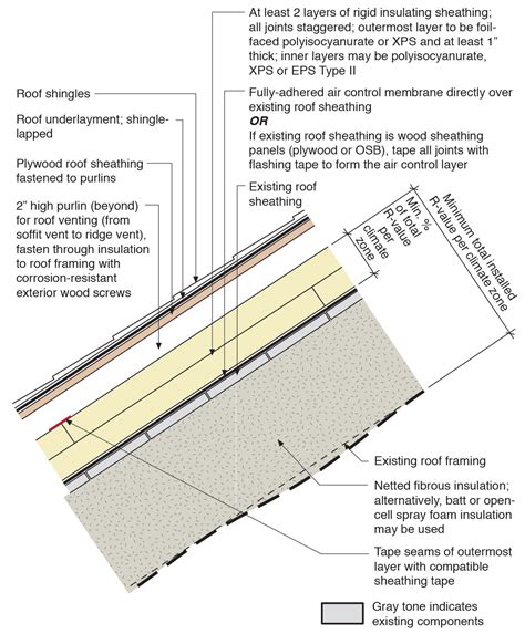 Above Deck Rigid Foam Insulation for Existing Roofs | Building America ...