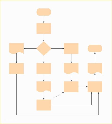 Free Process Flow Template Of Blank Flowchart Template ...