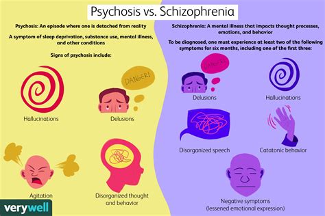 ¿Cuál es la diferencia entre psicosis y esquizofrenia? - Medicina Básica