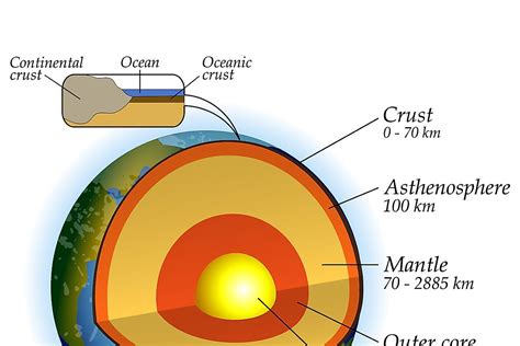 Are There Differences Between Continental Crust and Oceanic Crust ...