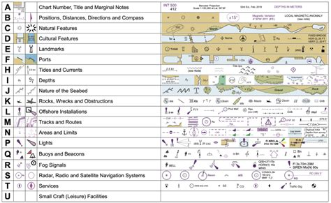 Maritime & Nautical Chart Signs - Vicons Design